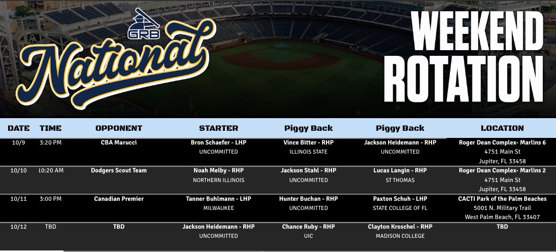 GRB National (@grbnational) on Twitter photo GRB National rotation for this weekends <a href="/PG_Tourney/">Perfect Game Tournaments</a> WWBA World Championship in Jupiter… GRB National rotation for this weekends <a href="/PG_Tourney/">Perfect Game Tournaments</a> WWBA World Championship in Jupiter…