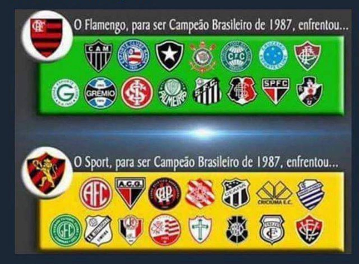 GuhSouza015's tweet photo. @futebol_info Não gosto dos urubus, mas todo mundo sabe que o Flamengo é o único e legítimo campeão de 1987. Só clubista discorda.
  
Não existe ser campeão brasileiro sem enfrentar nenhum clube grande. https://t.co/g8PXKMICVL