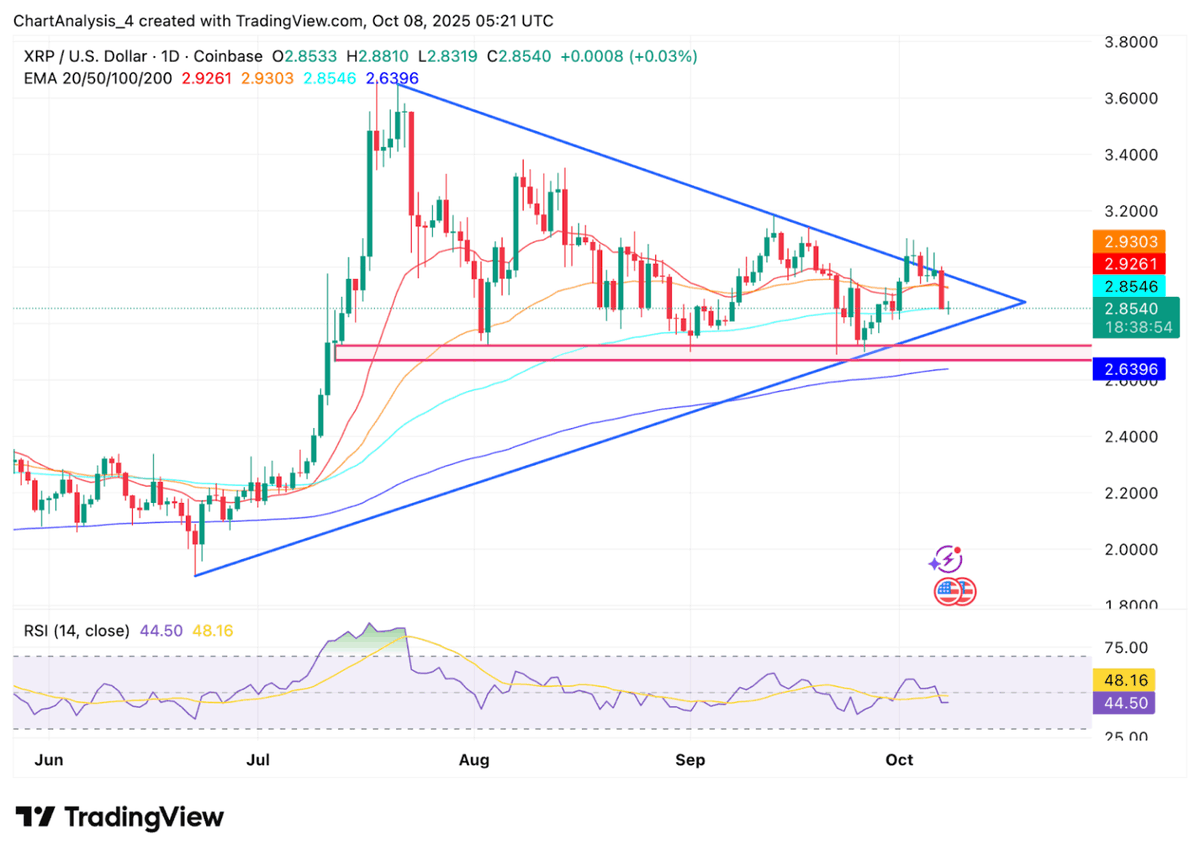 Actualités et réflexions sur les cryptos | Actualités concernant le bitcoin  | KuCoin