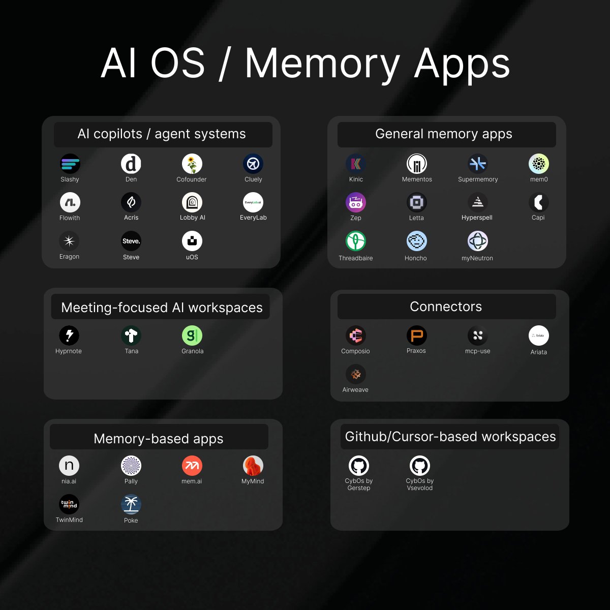 Dima (@dimakhanarin) / Posts / X