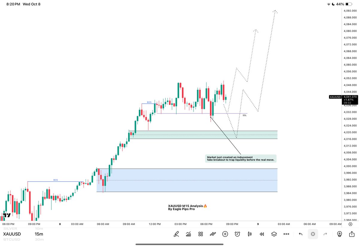 EaglePipsPro's tweet image. #XAUUSD M15 Analysis.

Gold is still firmly bullish. We had a potential inducement fakeout clearing out liquidity before the real move. 

I&apos;m seeing two strong buying scenarios from the current structure.
Entry 1: 4032 
Entry2: 4017
Target 4100-4150

No evidence of a sell-off…
