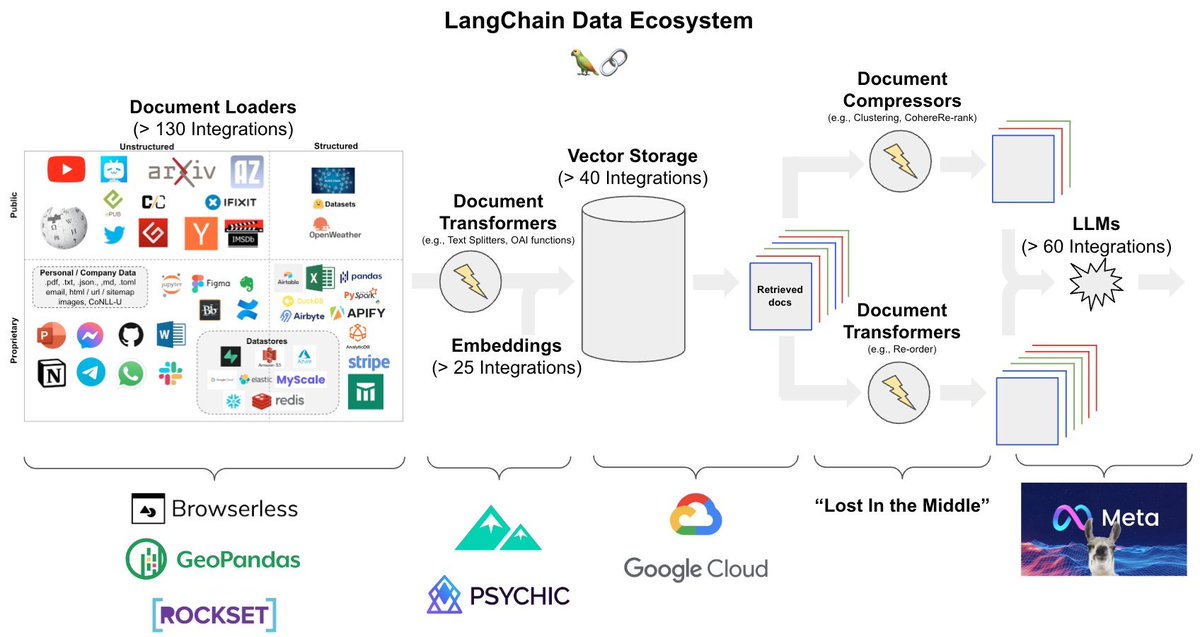 RIP Data Scientists.

The Generative AI Data Scientist is NOW what companies want. 

This is actually good news. Let me explain: