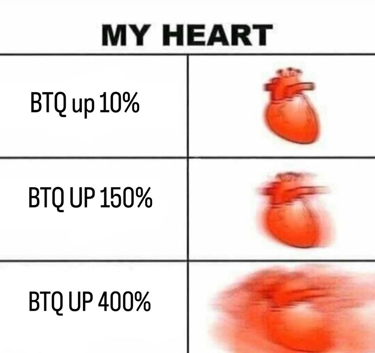 $BTQ 400% while it lasted…😂

Need to build a base..