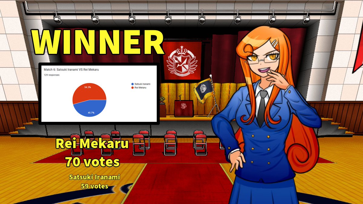 AnotherAwards's tweet image. Round 3 is over! The other half of the winners will advance to the quarter-finals!