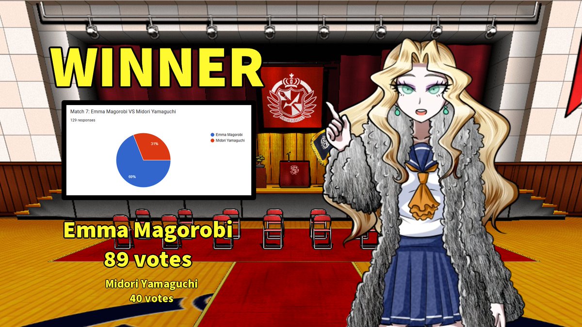AnotherAwards's tweet image. Round 3 is over! The other half of the winners will advance to the quarter-finals!