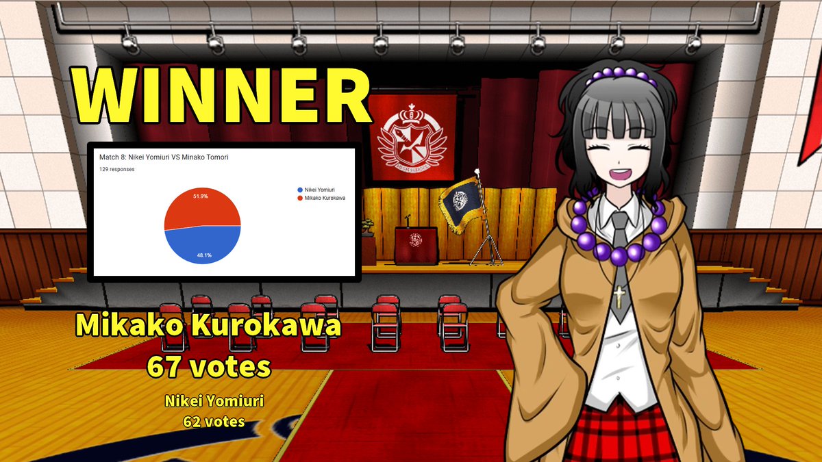 AnotherAwards's tweet image. Round 3 is over! The other half of the winners will advance to the quarter-finals!