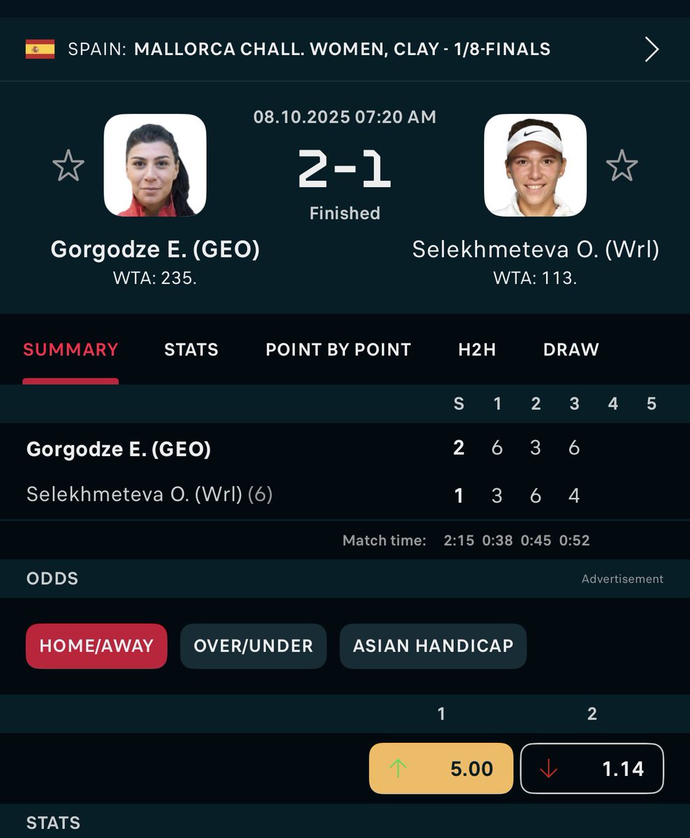 ✅❌

-500 favorite gets upset and lost. another upset.

this shit just doesn’t end smh

OTTN