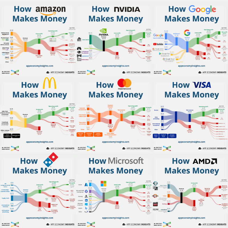 EconomyApp's tweet photo. We turn complex earnings reports into easy visuals — every week.

It’s a free newsletter. You get insights in your inbox.

No jargon. Just how companies make money.

Join 250,000+ readers who signed up to get smarter.