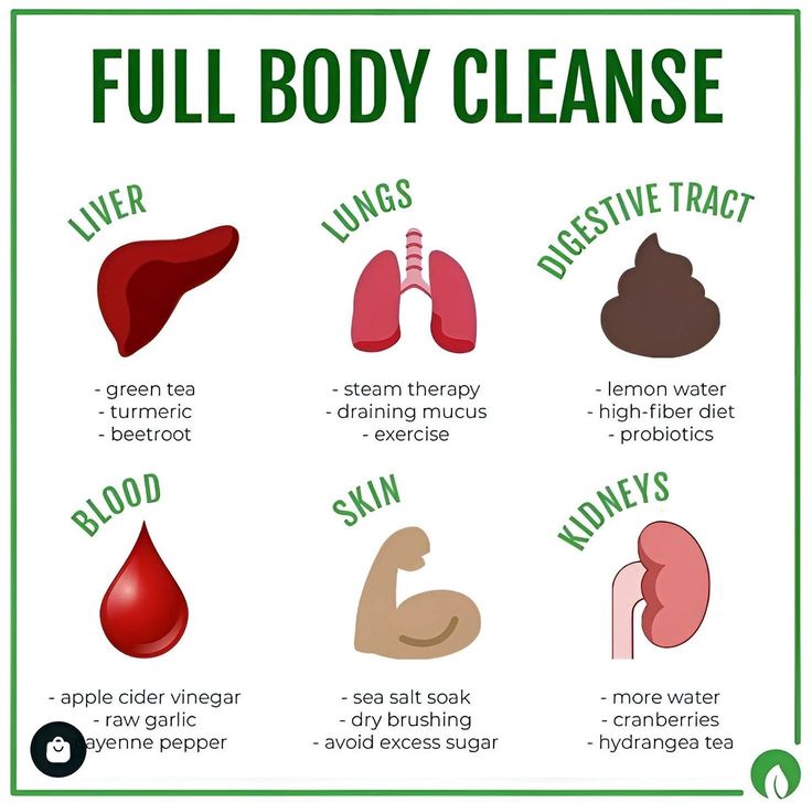 FoodnNutriti0n's tweet image. Full body cleanse