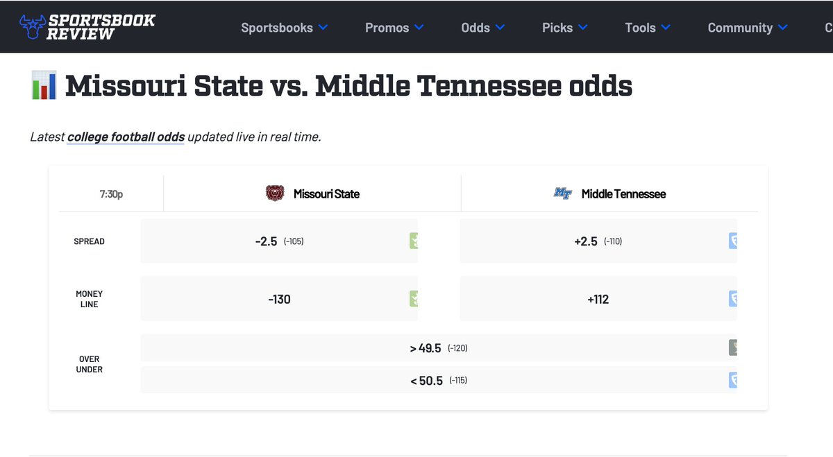 Missouri State is a 2.5-point betting favorite tonight against Middle Tennessee.

<a href="/is_sirois/">Isaiah Sirois</a> has his prediction and expert picks, along with a star player prop.

sportsbookreview.com/picks/college-…