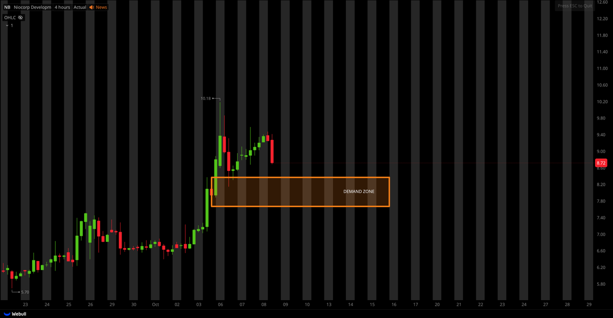 Tiger Line Trading tweet media