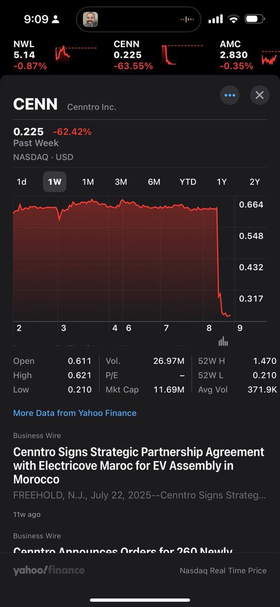 teddy_bbbygme's tweet image. Remember this $CENN down to $0.22
If you remember This stock was $1830 on Feb 21. 

Liquidity crunch is happening in front of us.