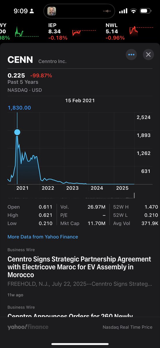 teddy_bbbygme's tweet image. Remember this $CENN down to $0.22
If you remember This stock was $1830 on Feb 21. 

Liquidity crunch is happening in front of us.