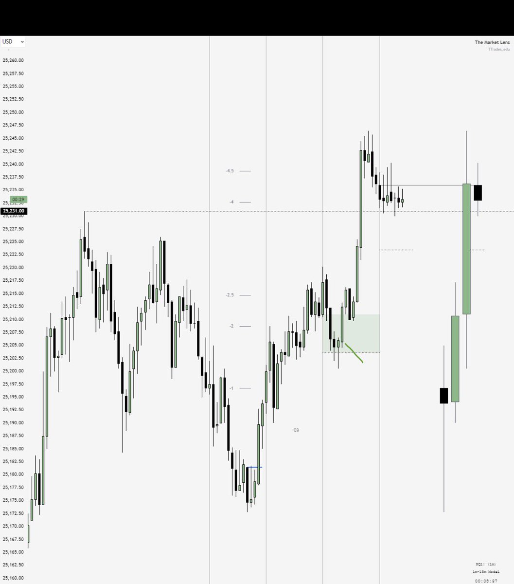 kaple_x's tweet photo. @TTrades_edu This candle https://t.co/V7gKylZzvg