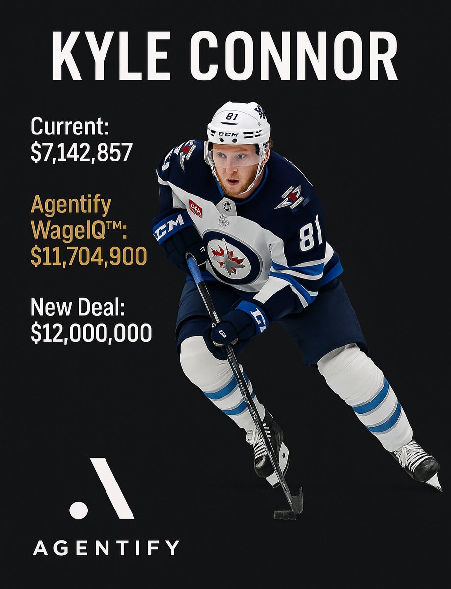 AgentifyAI's tweet image. Kyle Connor - Real-time salary market value analysis by Agentify AI™

• Current Compensation: $7,142,857
• Agentify WageIQ™: $11,704,900
• New Deal: $12,000,000

Kyle Connor’s Agentify WageIQ™ stands at approximately $11.7 million annually, which aligns closely with the…