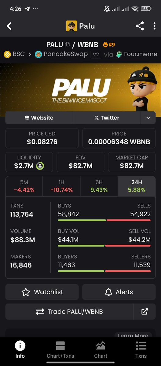Tshinexchange45's tweet image. Holding $palu
Dyor
It is a coin under bnb
You can get it through your trust wallet
0x02e75d28A8AA2a0033b8cf866fCf0bB0E1eE4444
CA