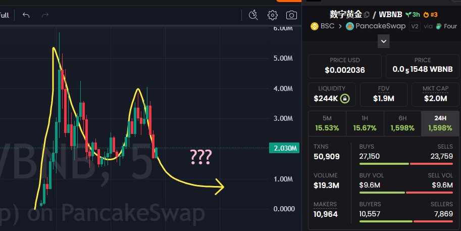 CryptoScamHuntO's tweet image. 🚨 SCAM ALERT - Crypto Scam Express Call (CSEC)
#CryptoScam #MemeCoinScam #RugPull

⛔️CSEC_1193: $数字黄金
0x7819289962b021326574a9342F1CabB0150F4444

⚠️ WHY?
ON-CHAIN checked ✅ Bundles &amp;amp; supply control.💀

Just scammer&apos;s shitty wallets sniped the coin. Rn the holder…