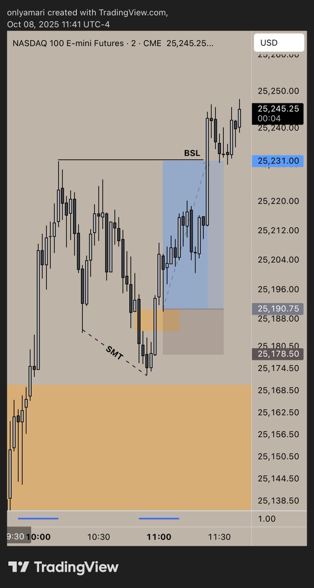 traderamari's tweet photo. i was already off the charts so this is hindsight https://t.co/Cj1VDudAaK