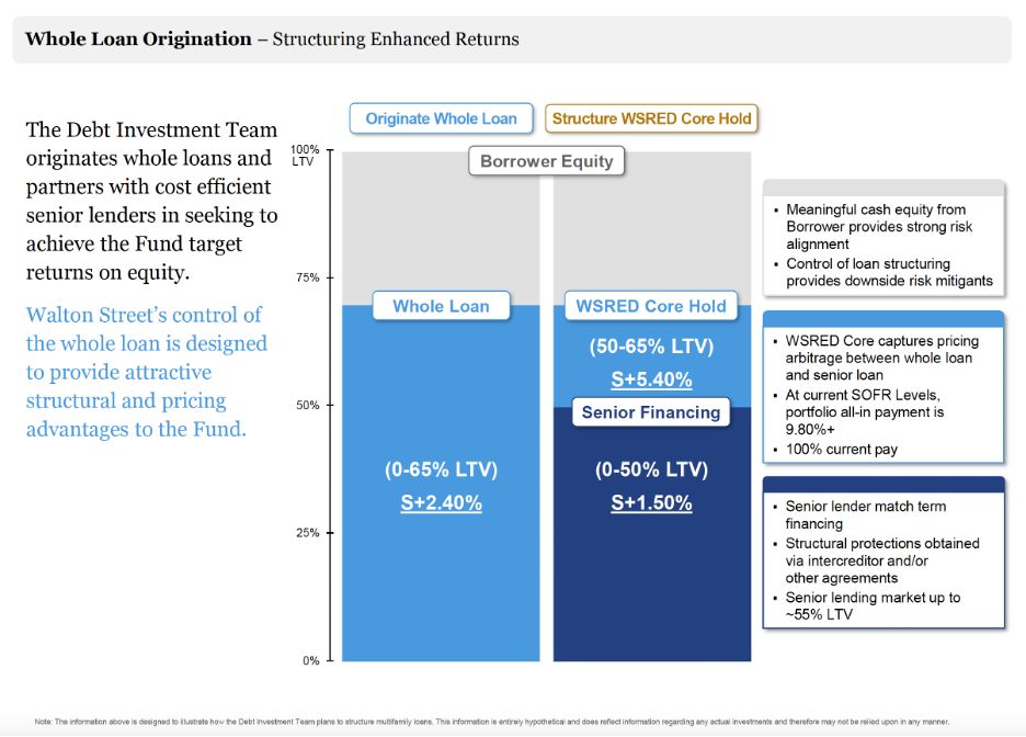 CRE Analyst tweet media