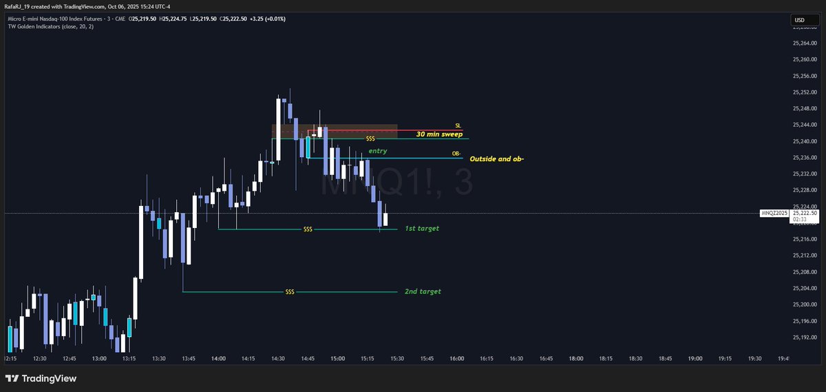 Fractal Model + Outside Bar entry model, se repite una y otra vez pero la clave y lo que mas trabajo cuesta a todos es la paciencia si te interesa mi modelo aqui lo puedes aprender. rafarj19.gumroad.com

testimonios dentro del link 😀

creditos: TTrades para fractal model