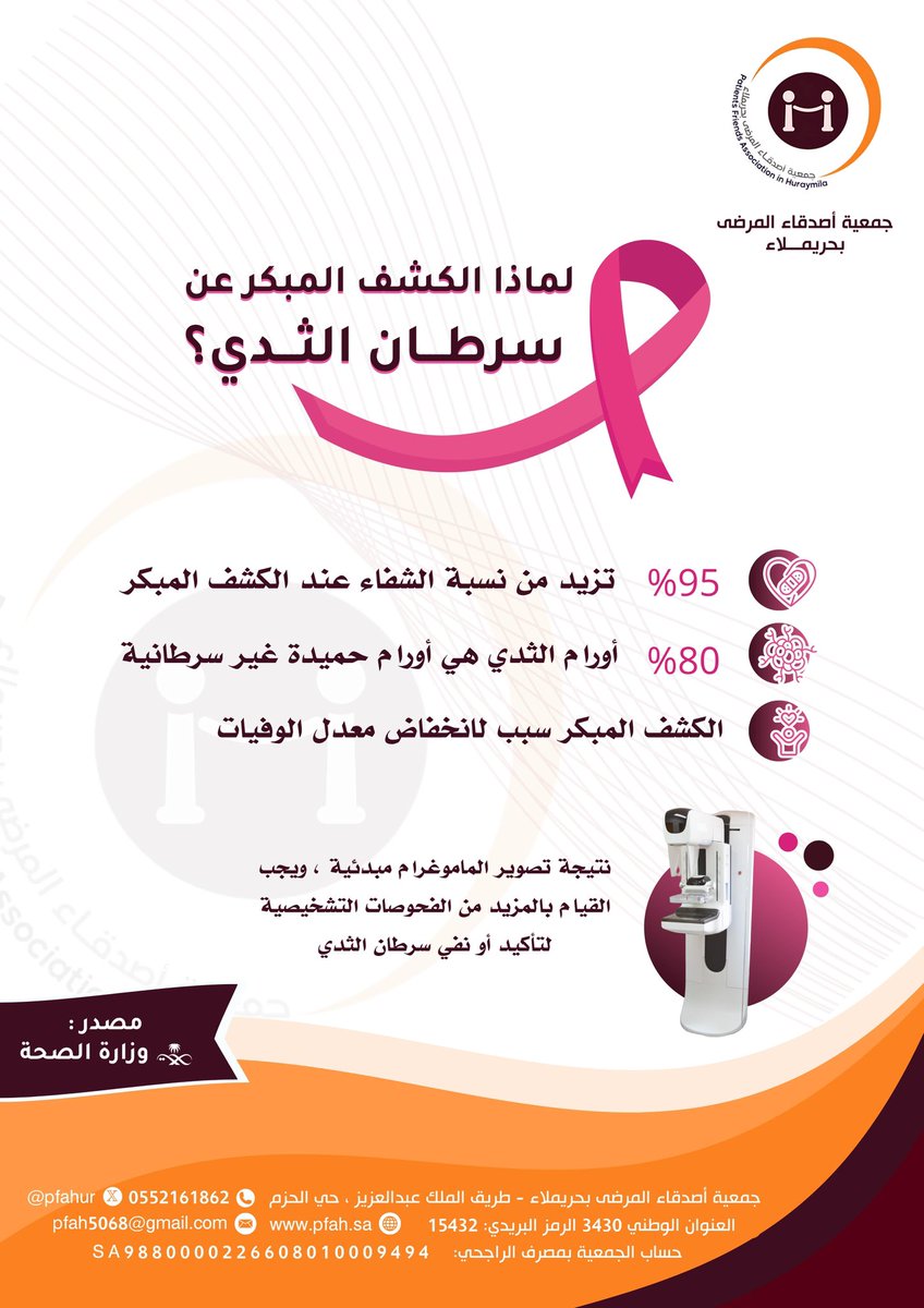 pfahur's tweet photo. لماذا الكشف المبكر عن #سرطان_الثدي ؟

#أكتوبر_الوردي

#التبكيرة_خيرة https://t.co/I5R7tLeSkI