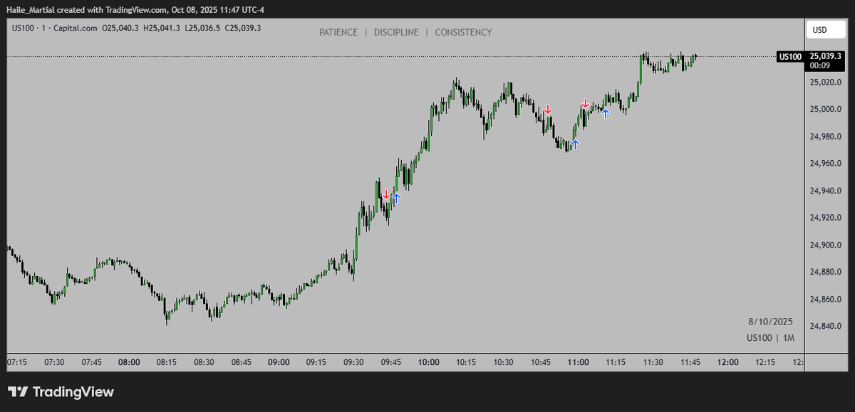 NQ AM Session | October 08,2025
2L &amp; 1BE 
Going against the tide will cost ..