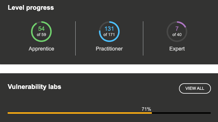 s1x_sec's tweet photo. BSCP Prep Vol. 18:       
• Completed HTTP request smuggling practicioner labs.
• Reached the 70%
• I hope they don't put this on my exam, it's fun to exploit but I fail at some details in the recon.

#BugBounty https://t.co/LuiK8gBToH