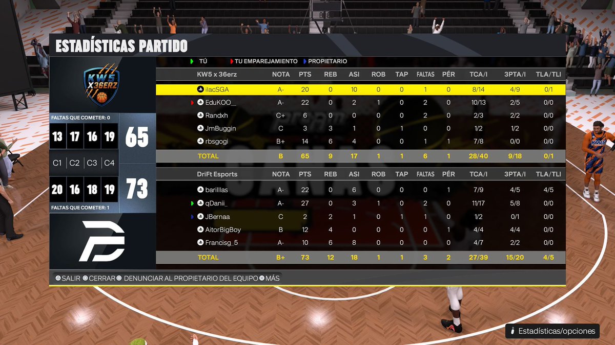 EMPATE 🤝🏽

Nuestros chicos a pesar de darlo todo en la cancha, no lograron llevarse la victoria😬

Tras caer en el primer partido 👉🏽 108-105, lograron rehacerse y llevarse la victoria en el segundo 👉🏽 65-73

DriFt Esports 1️⃣ - 1️⃣ <a href="/36erzG/">Kw5 x 36erz</a> 

#NBA2K26 #DriFtEsports 🧡