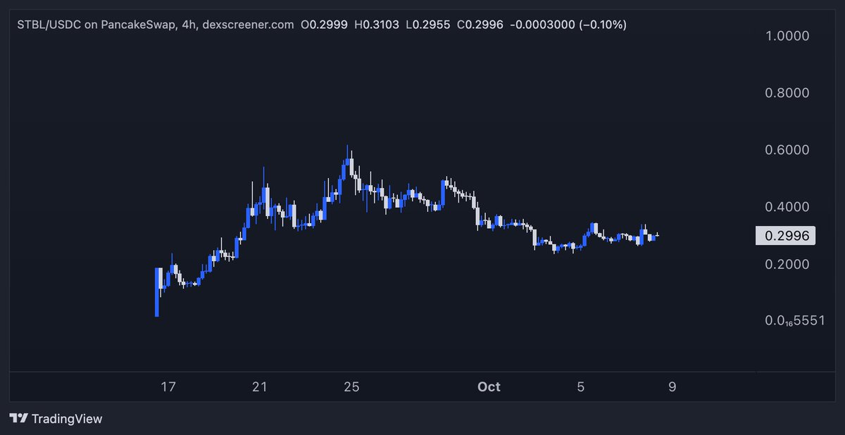 Jones⚡️💪🏻 tweet media