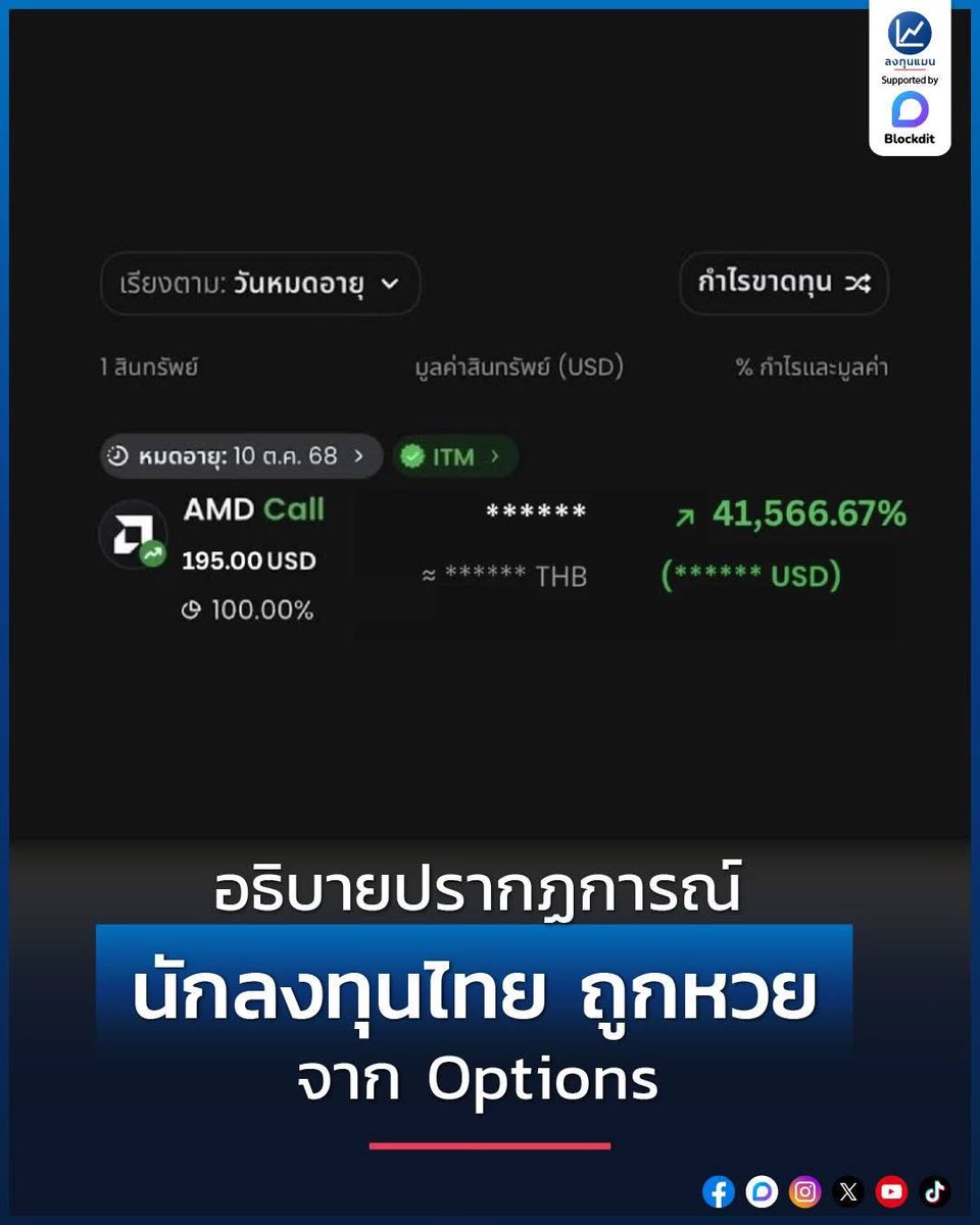 longtunman's tweet photo. อธิบายปรากฏการณ์ นักลงทุนไทย ถูกหวย จาก Options /โดย ลงทุนแมน
ช่วงที่ผ่านมา ถ้าใครสิงอยู่ในกลุ่มลงทุนใน Facebook น่าจะต้องเคยเห็นคนจำนวนหนึ่ง มาโพสต์รูปหน้าจอแอปลงทุนที่แสดงผลตอบแทนหลัก 1,000% หรือ 10,000% ผ่านตากันบ้าง

ความน่าสนใจคือ ผลตอบแทนระดับนั้น ส่วนใหญ่ไม่ได้มาจากการถือหุ้นเป็นเวลานานหลายสิบปี แต่มาจาก
การเก็งกำไรระยะสั้น ที่ไม่เกินสัปดาห์ด้วยซ้ำ

ซึ่งต้นเหตุของปรากฏการณ์นี้ มาจากสิ่งที่เรียกว่า “Options” เครื่องมือทางการเงินที่กำลังนิยมในนักลงทุนไทย ณ เวลานี้

ทำไม Options ถึงสามารถสร้างผลตอบแทนแบบทวีคูณได้ และมีเรื่องอะไรที่ควรระวังไว้ ?
ลงทุนแมนจะเล่าให้ฟัง

Options เป็นสัญญาที่ให้สิทธิเราในการซื้อ (Call Options) หรือขายสินทรัพย์ (Put Options) ตามราคาที่กำหนดไว้ (เรียกว่าราคาใช้สิทธิ หรือ Strike Price) 

ดังนั้นเครื่องมือทางการเงินตัวนี้ก็เหมือนกับ การจองสิทธิบางอย่าง โดยเราต้องจ่ายค่าจองเพื่อล็อกสิทธิไว้ล่วงหน้า แต่จะใช้หรือไม่ใช้สิทธิก็ได้

เปรียบเทียบให้เห็นภาพ เหมือนเราจ่ายเงินจองสินค้า 1,000 บาท ซึ่งราคาสินค้านั้นอยู่ที่ 10,000 บาท

ถ้าต่อมาตลาดให้มูลค่ากับสินค้านั้น จนราคาสินค้าในตลาดเพิ่มเป็น 20,000 บาท เราก็สามารถขายสัญญาการจองนั้นต่อด้วยราคาที่สูงได้ถึงเกือบ 10,000 บาท จากเงินที่จ่ายไปตอนแรกเพียง 1,000 บาทเท่านั้น

นี่เลยเป็นเหตุผลว่า ทำไม Options มีโอกาสสร้างผลตอบแทนได้หลายเท่า เมื่อเทียบกับการลงทุนในหุ้นโดยตรง เพราะเราจ่ายแค่ค่าสิทธิในการซื้อเท่านั้น

ส่วนราคา Options คำนวณมาจากอะไร ? ต้องดูที่มาของมูลค่า ซึ่งประกอบด้วย 2 ส่วน
https://t.co/en4KXLXnQ5