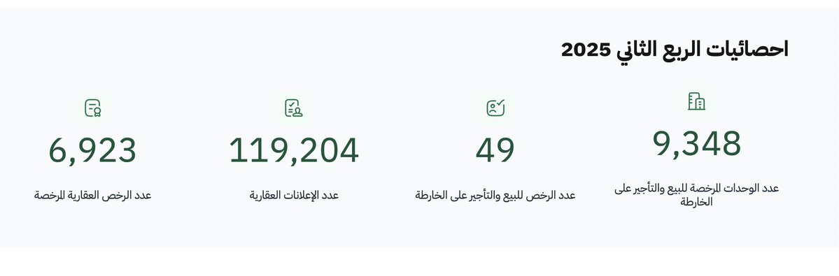 AhmedOtibyeng's tweet image. 📎ا

لاتزال الفرص كبيرة في سوق #البيع_على_الخارطة وبرنامج #وافي