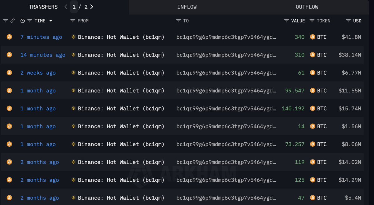 Binance 핫월렛에서 bc1qr9 고래 주소로의 전송 스크린샷