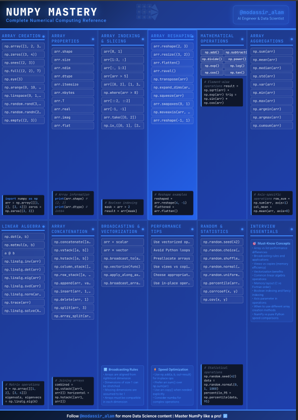 Alamenigma's tweet image. 🛑 Still think NumPy is “just another Python library”?

#DataScience #Python #NumPy #MachineLearning #AI #DataAnalytics #BigData #DataEngineering #DeepLearning #Analytics #DataDriven #PythonProgramming #DataVisualization #DataScienceCommunity

linkedin.com/feed/update/ur…