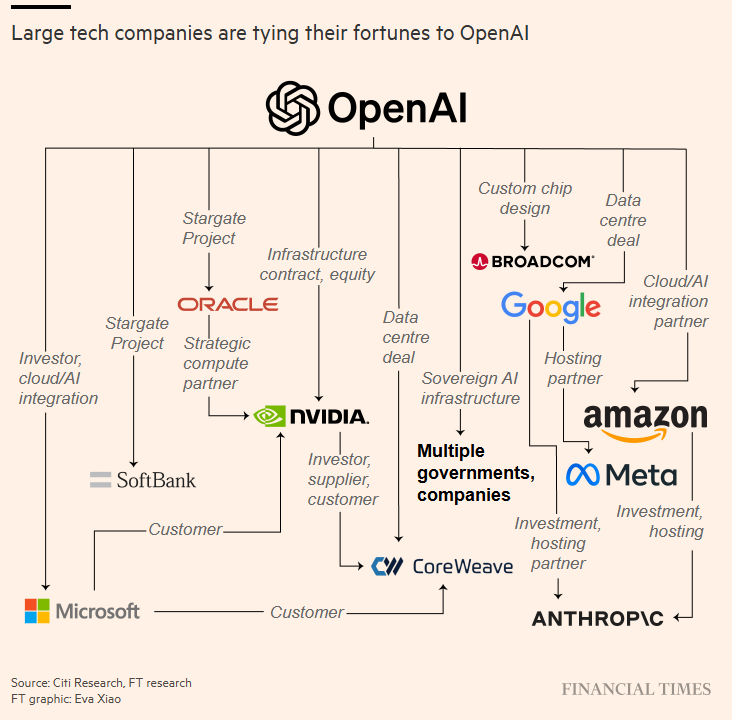 sundars's tweet photo. OpenAIs Web https://t.co/OpHlpzwGXY