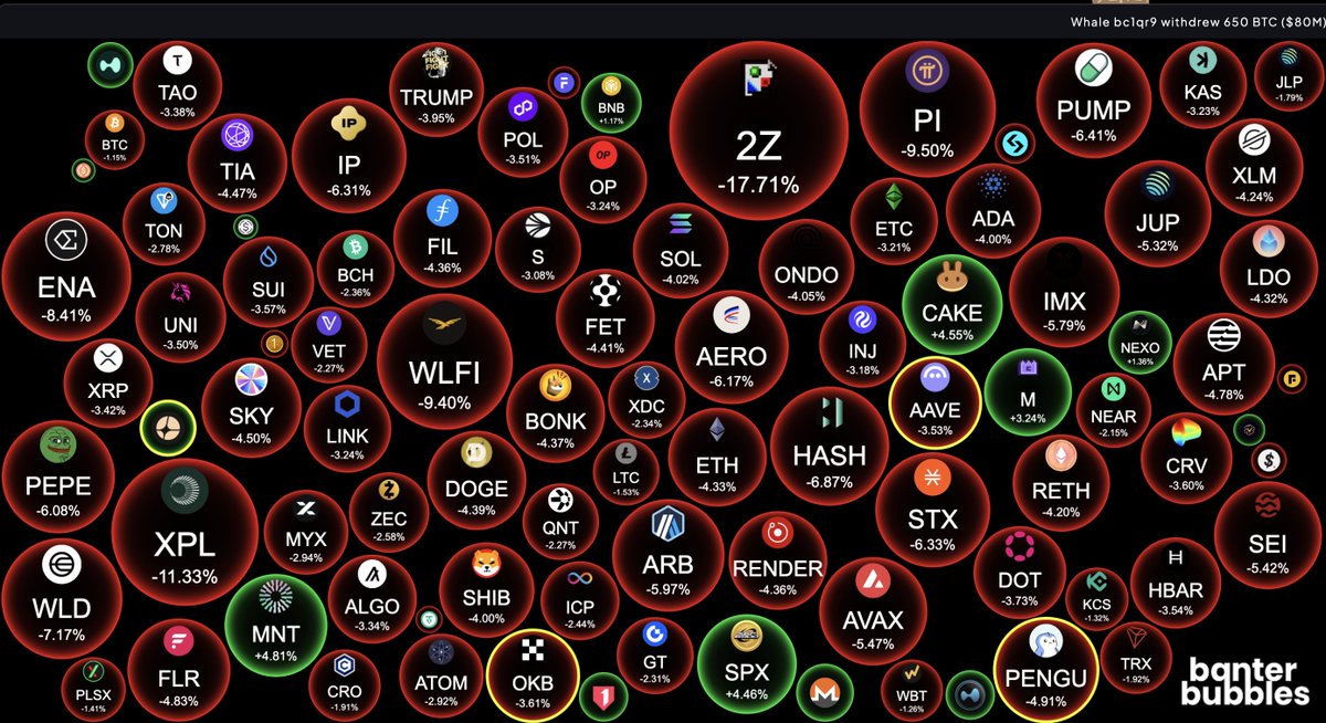 Mr_Crypto5's tweet image. Am început săptămâna bine cu #BTC la ATH, dar între timp ne-am împiedecat puțin...de ce? 👇

Principalul motiv (dar nu neapărat singurul) este că balena #BTC de pe Hyperliquid s-a reactivat.

Ieri a depus 3K #BTC  pe Hyperliquid și a vândut 960 din aceștia.
Rezultat? Dip de 4-5K$…