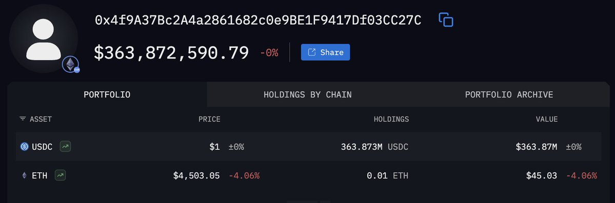 Lookonchainのクジラ活動ツイートに付随するチャートや追加のビジュアル