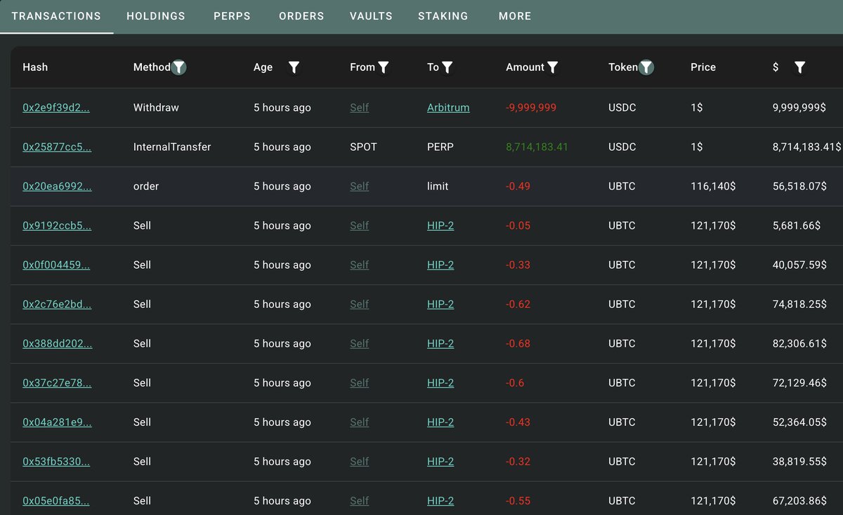ビットコインクジラの追加の取引詳細
