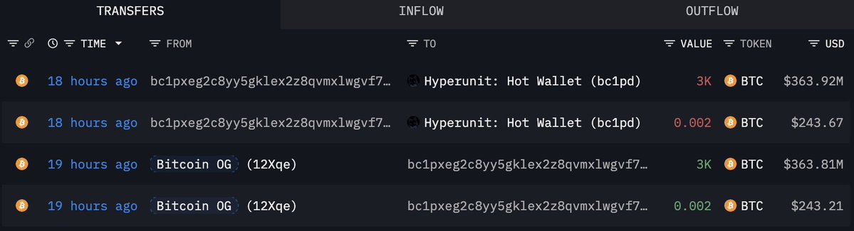 Hyperliquidのホットウォレット宛てに送られたビットコインOGクジラの取引スクリーンショット