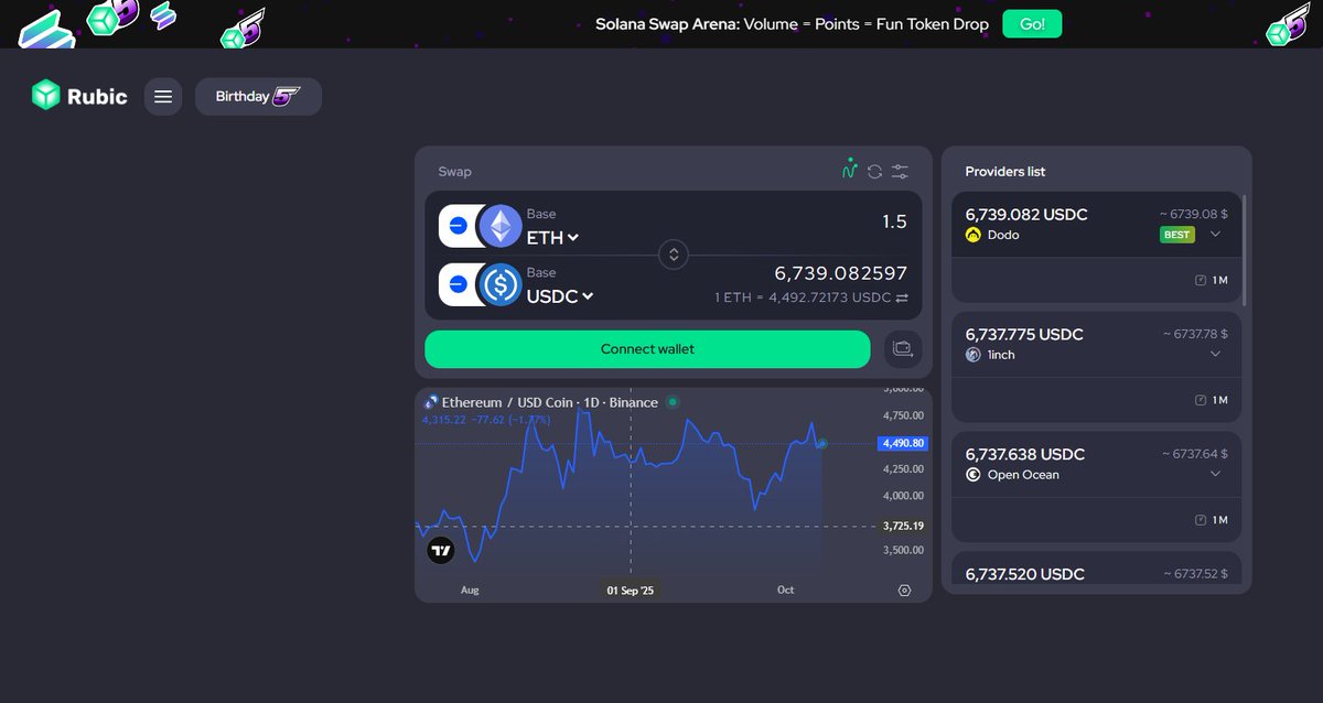 If you're rotating positions or taking profits, use <a href="/CryptoRubic/">Rubic</a> 

Best rates across 70+ chains and 360+ DEXs 

Why compare manually when the aggregator does it for you?

Save time. Save fees. Swap smarter. Swap limitless
