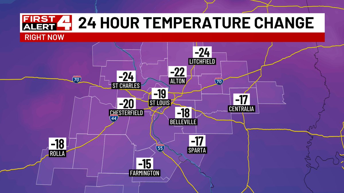 🤯 Wow! 🤯
Check this out...
These are the 24-hour temperature change numbers as of 6AM Wednesday.
We're 24° cooler in St. Charles than we were at this time yesterday.
19° cooler in St. Louis
22° cooler in Alton.
Temps range from the mid 40s to low 50s.
#stlwx <a href="/KMOV/">KMOV</a> #FirstAlert4