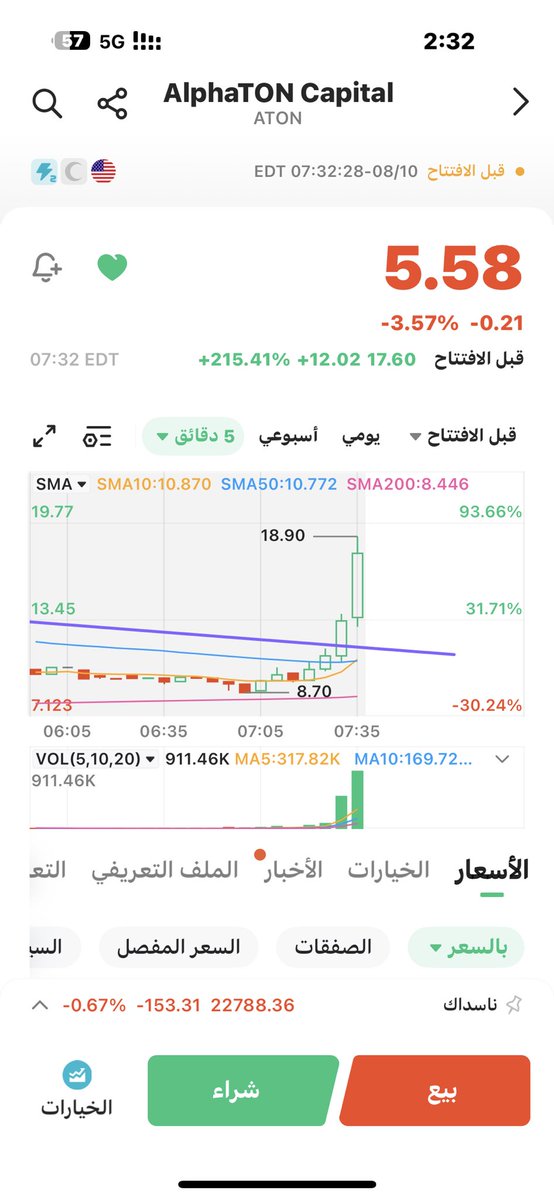 $Aton

إني أرى رؤوساً قد أينعت وحان قطافها 😎

شراء اقل 10 وصل 18.90 🫡💸

تدبيلة 🙂‍↔️🔥
تم طرح السهم لقروب الخاص والعام 😍
يستاهلون 💚