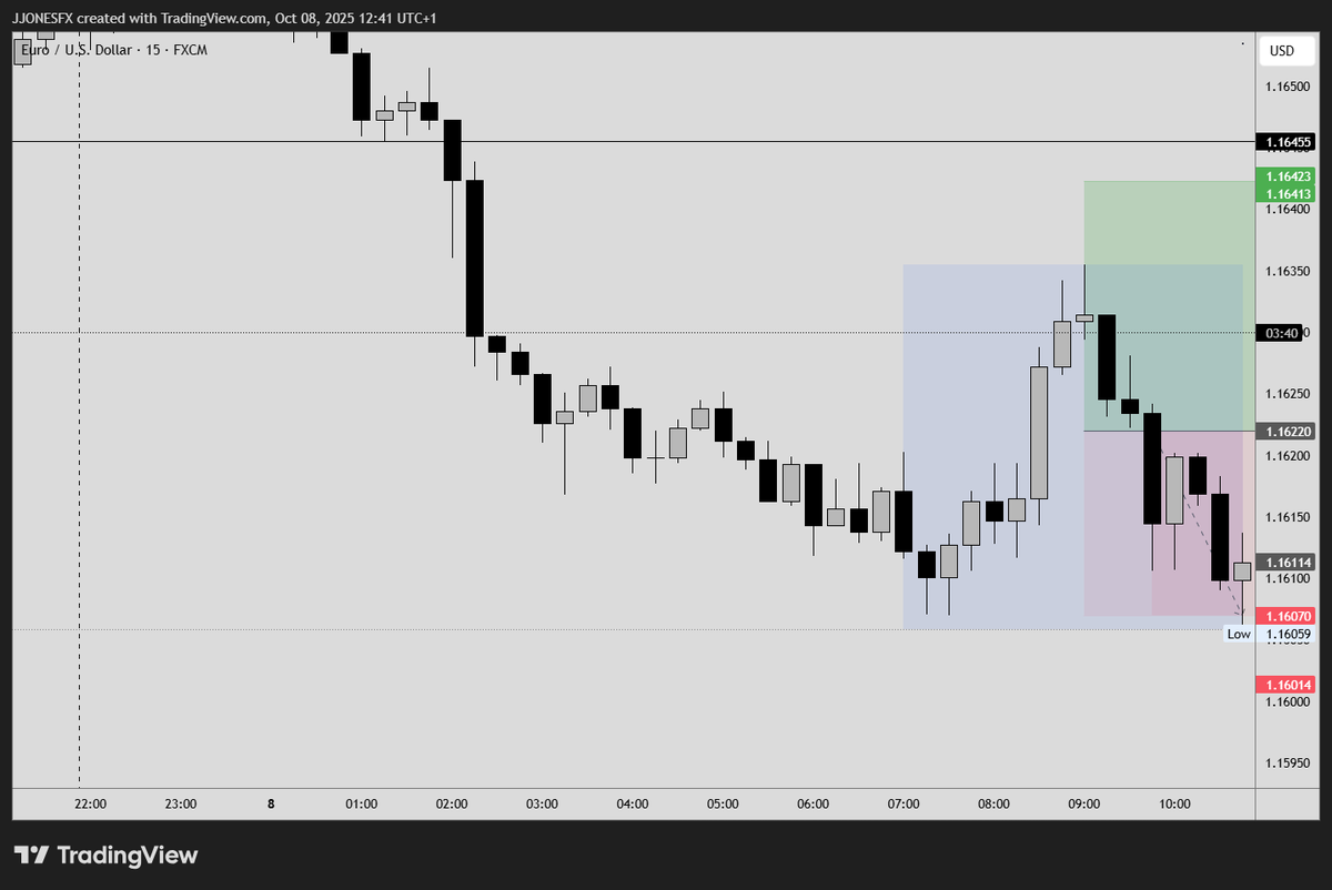 Trader D. Jones tweet media