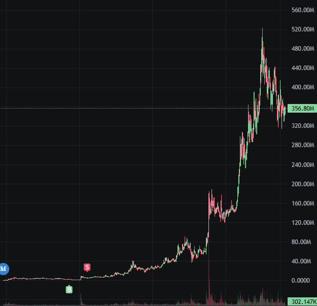 Ding tweet media