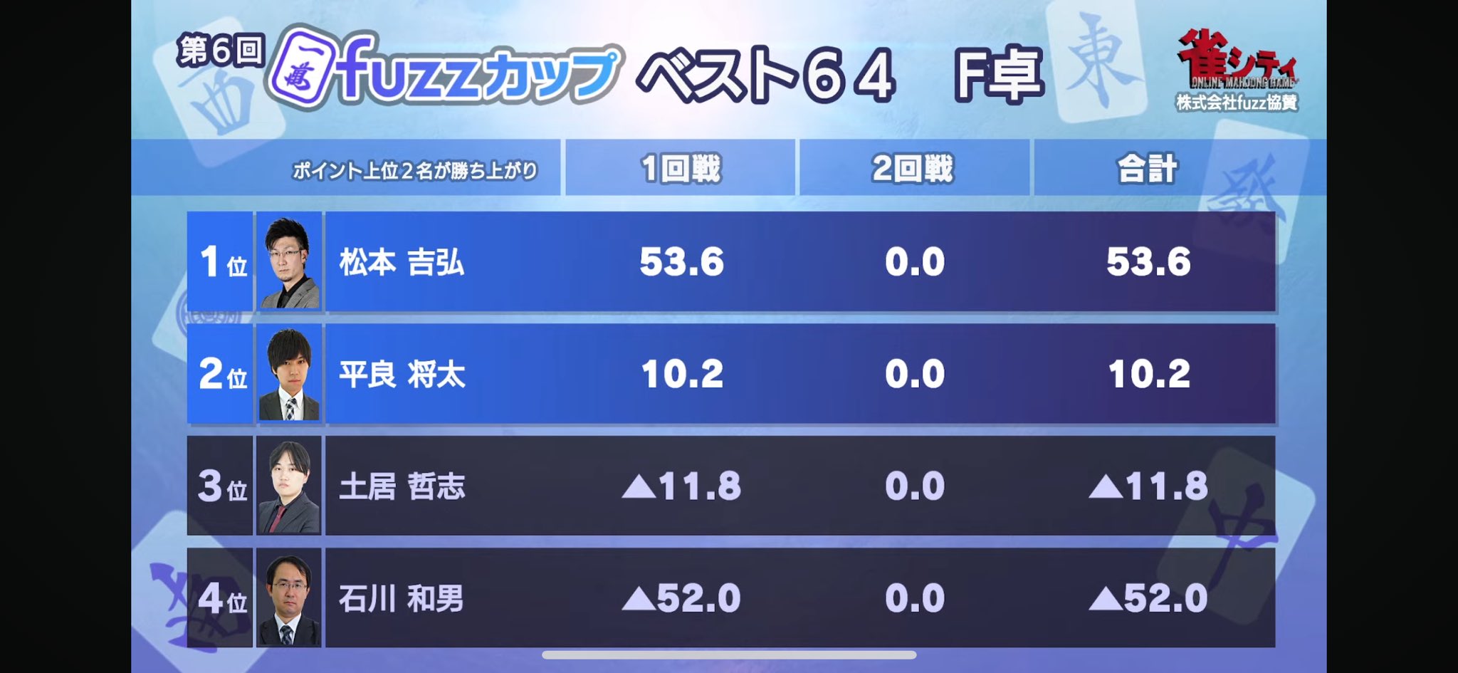 日本プロ麻雀協会 (@ClubNPM) / X