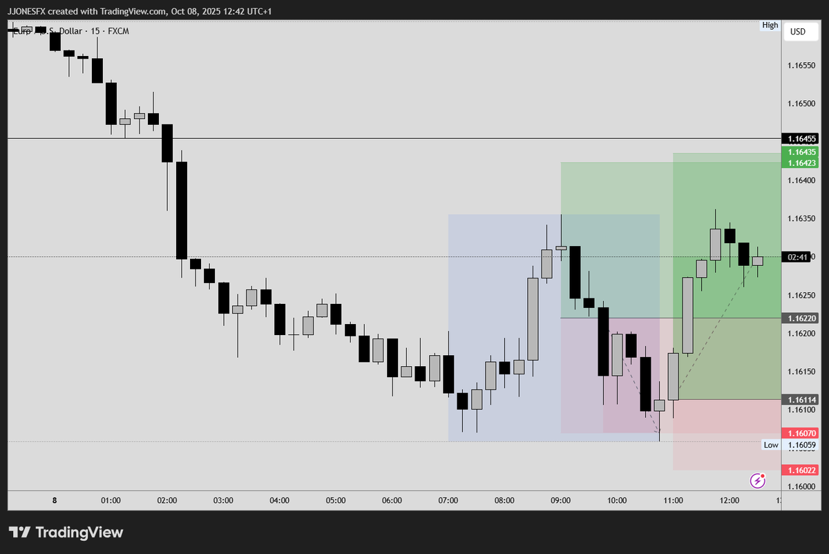 Trader D. Jones tweet media