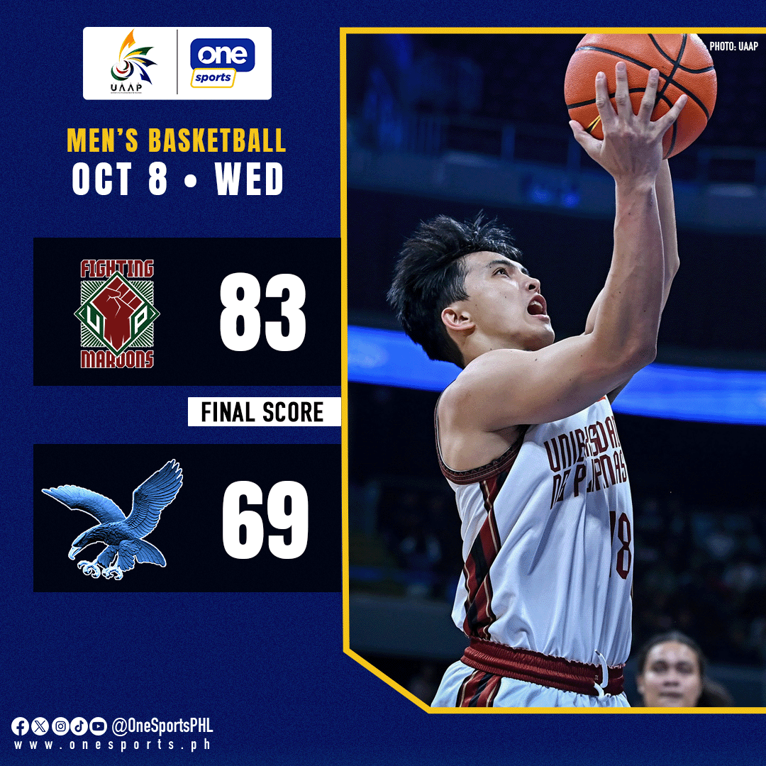 OneSportsPHL's tweet photo. UP HIGH ☝🏽

The UP Fighting Maroons continue their winning streak to three, while handing the Ateneo Blue Eagles their first loss of Round 1 in the UAAP Season 88 men’s basketball tournament, 83-69!

#UAAPSeason88 #StrengthInMotionHopeInAction #LegendsStartHere https://t.co/gH1RRdSY0D