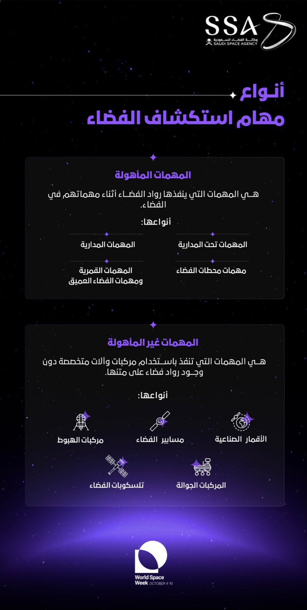 safwaaschools's tweet photo. #أسبوع_الفضاء_2025
#أسبوع_الفضاء_العالمي
#WorldSpaceWee
#وزاره_التعليم
#تعليم_المدينة_المنورة https://t.co/CbsLci4BVR