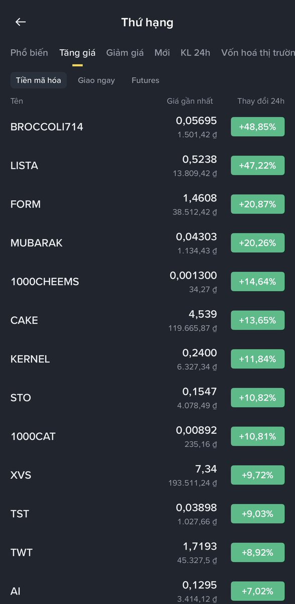 ltchigher's tweet photo. 08/10/2025
$BTC điều chỉnh, Altcoin -5% đến 15%. Tất cả Altcoin của hệ sinh thái $BNB Chain nằm hết trong mục tăng giá! https://t.co/w0URZOOCE4
