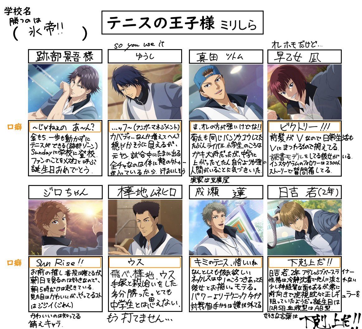 denikke9's tweet image. テニミュしか知らない友達にミリしらしてもらった　氷帝編

日吉だけ解像度高過ぎだろ