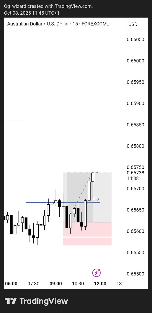 0g_wizard's tweet image. Have you ever heard of CRT inception model 🤔

I use this models to catch 5+ R on Crypto 👀